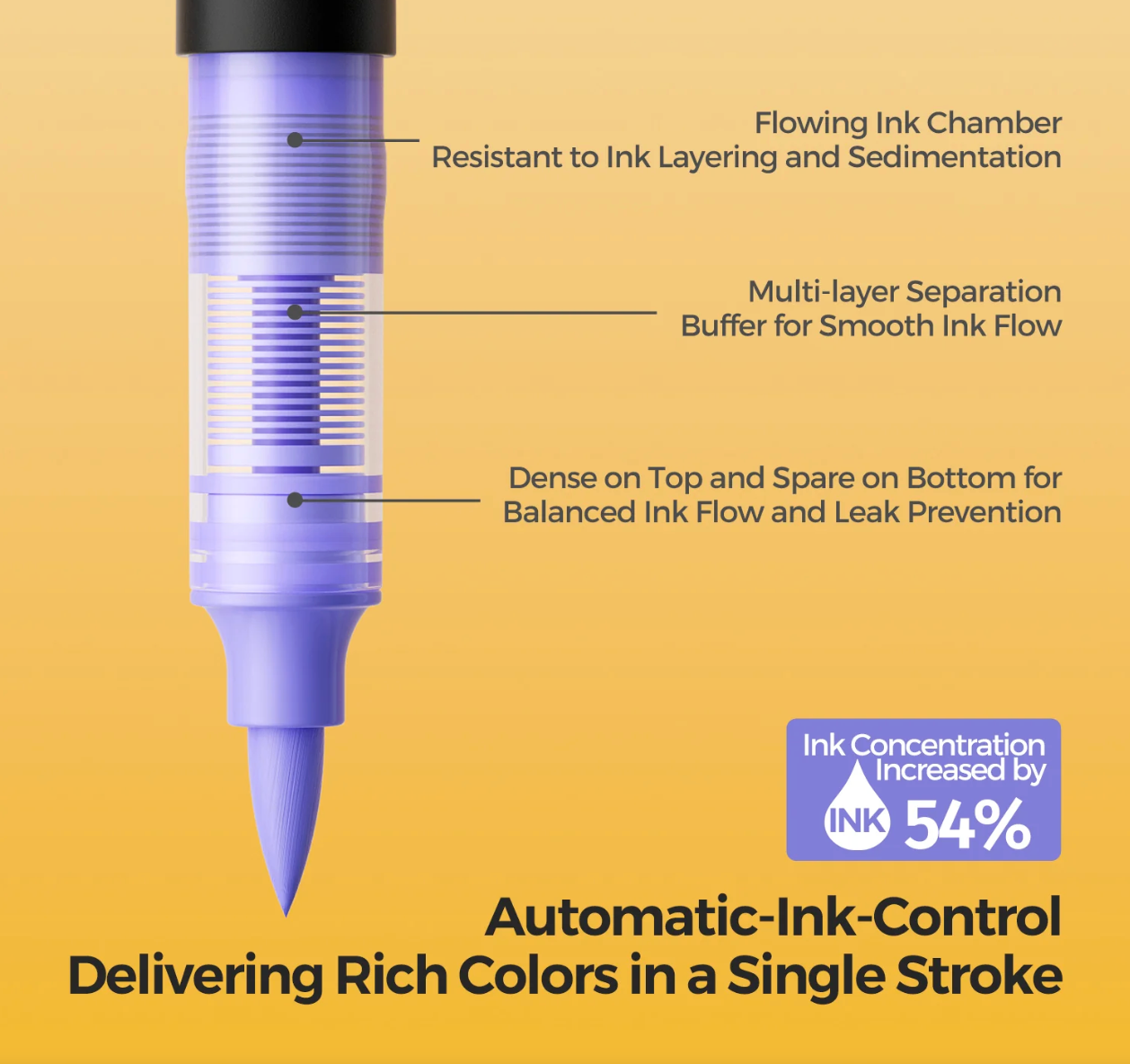 Liora Arts™ - TikTok Viral Satisfying Markers